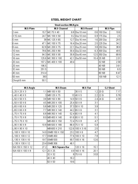 excel sheet metal inc|structural steel weight chart excel.